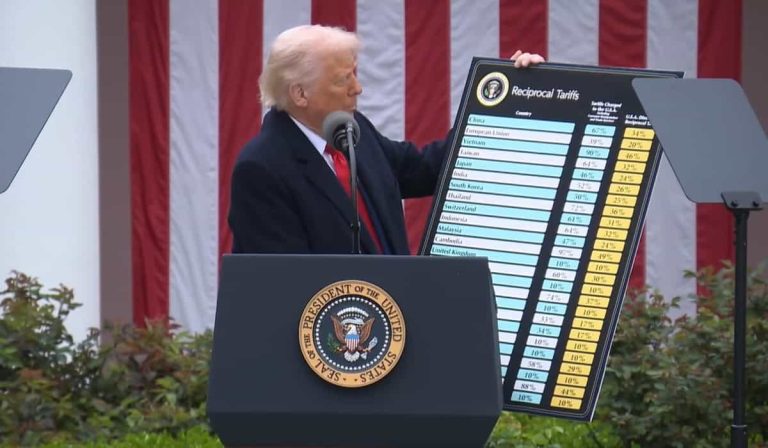 Trump anuncia aranceles recíprocos a todos los países. Imagen: Valora Analitik.